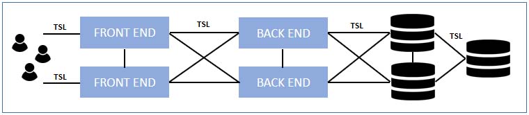 satellite billing software
